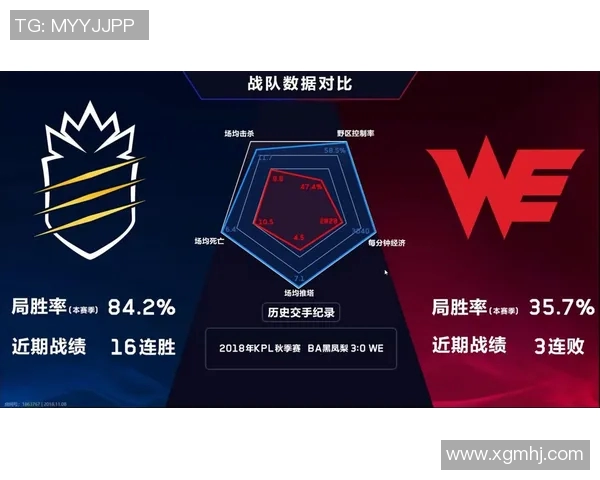 电竞实时数据分析王者荣耀中WE战队灵活性引发的热议与争议 电竞实时数据分析王者荣耀中WE战队灵活性引发的热议与争议