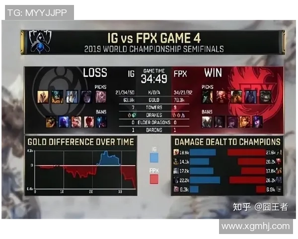 电竞实时数据深度解析IG战队比赛经验与对手的对比分析