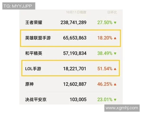 S15LOL比分王者荣耀意识排行榜揭晓EDG荣登第八名引发热议