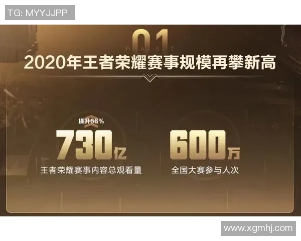 电竞实时数据分析王者荣耀焦点战队WE的节奏与策略探讨