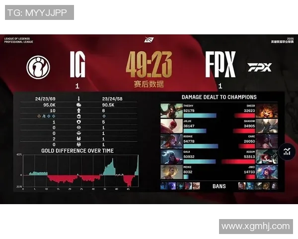 电竞赛后数据分析FPX与IG对决的节奏变化与战术解析
