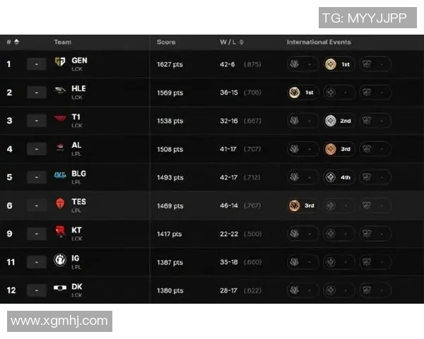 S15LOL赛事中RNG战队荣登英雄联盟节奏排行榜第三名的精彩表现分析实时数据