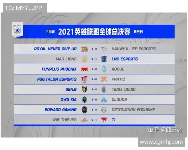 esports最新数据S15LOL城市赛积分榜更新RNG战队以81分稳居榜首位置