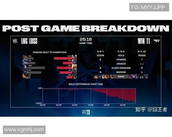esports最新数据全球挑战赛最新积分榜LNG以82分稳居第一引发关注