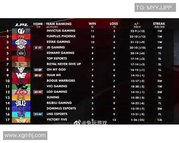 esports最新数据深入分析LNG与RNG比赛后的战术调整与经验总结