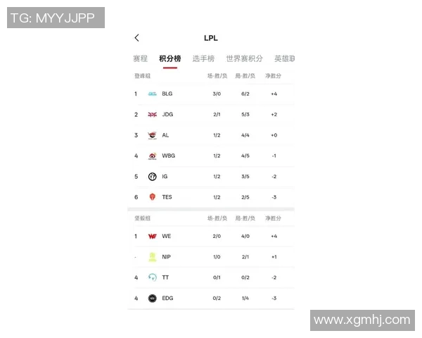 2026电竞新闻S15LOL赛事中TES战队的节奏体系与CSGO战术的深度解析与比较